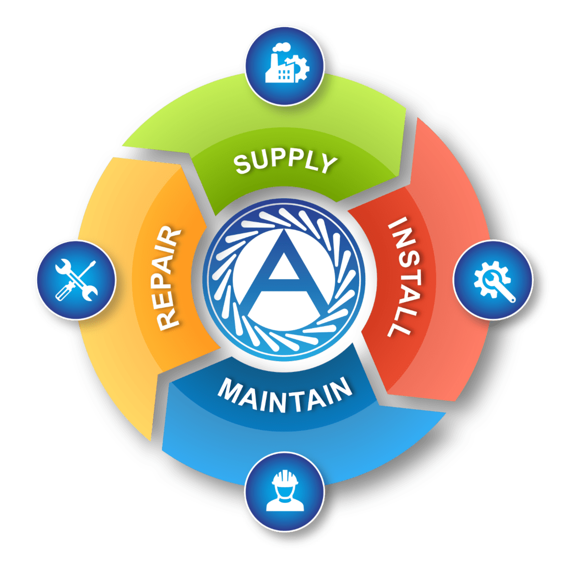 Avonmore Industry Cycle (Option E) White Circle
